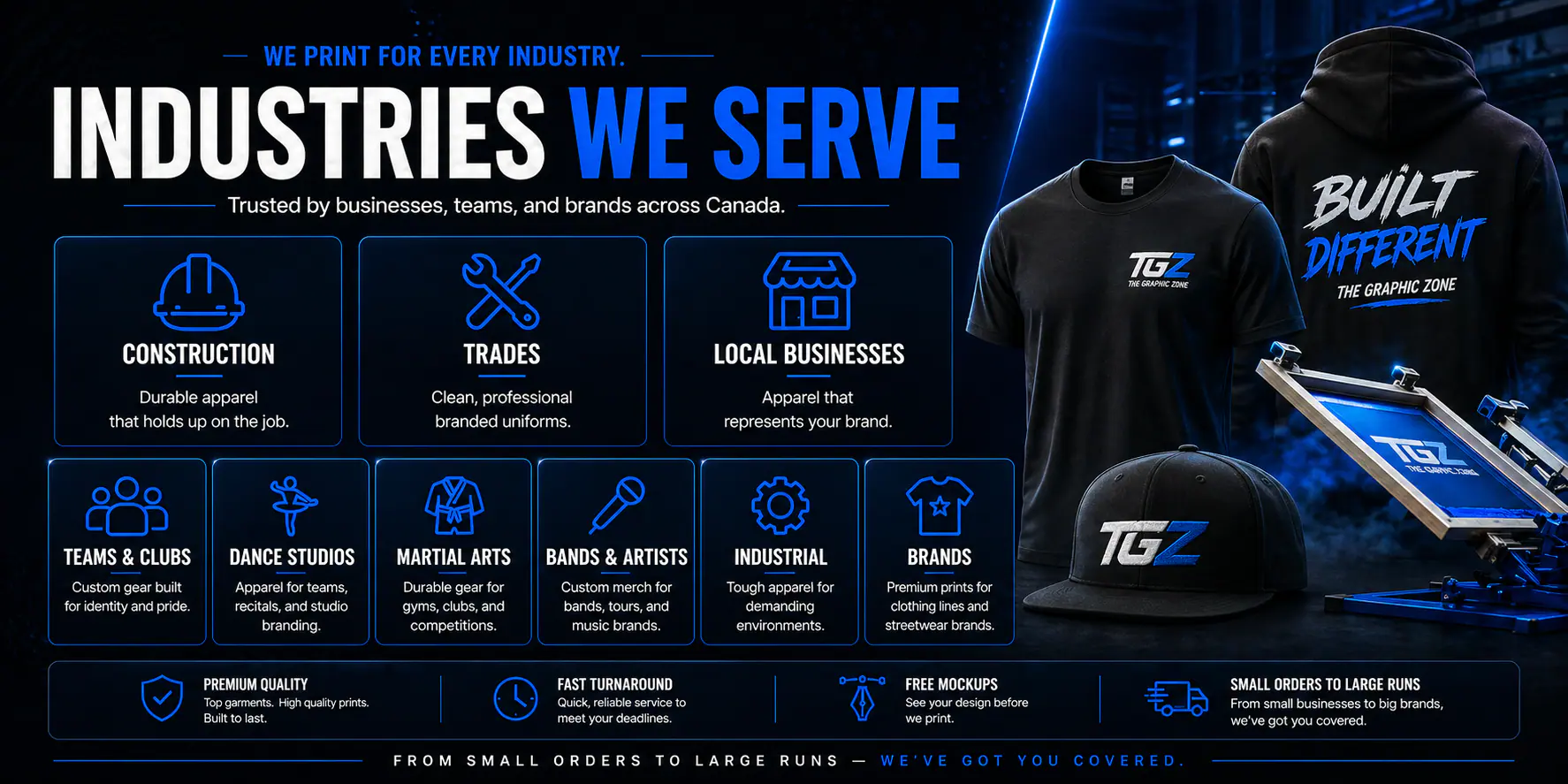 industries section 2